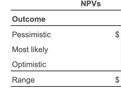 1. Basic scenario analysis Prime Paints is in the