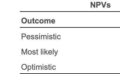 1. Basic scenario analysis Prime Paints is in the