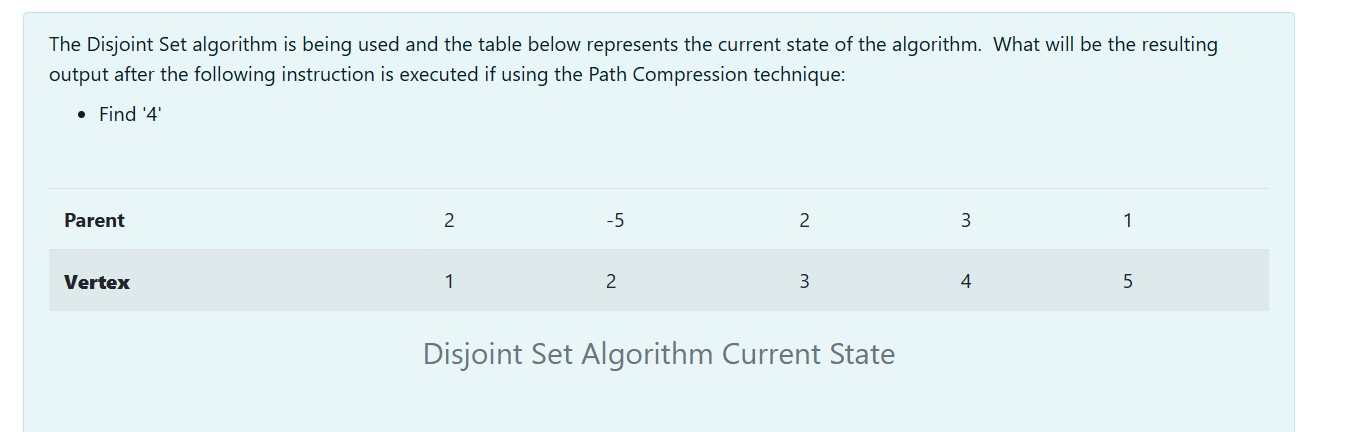 The Disjoint Set algorithm is being used and the