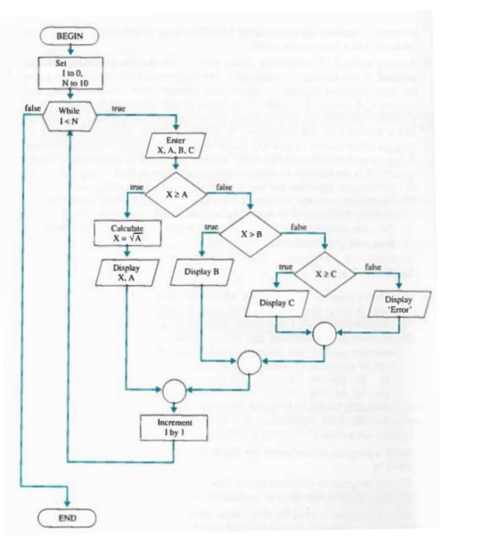 C PROGRAMMING I understand the conditions but I