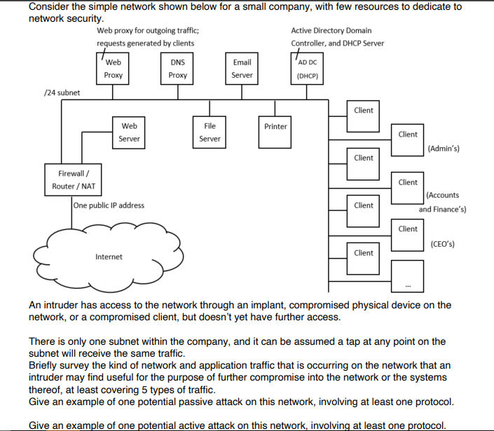 Consider the simple network shown below for a