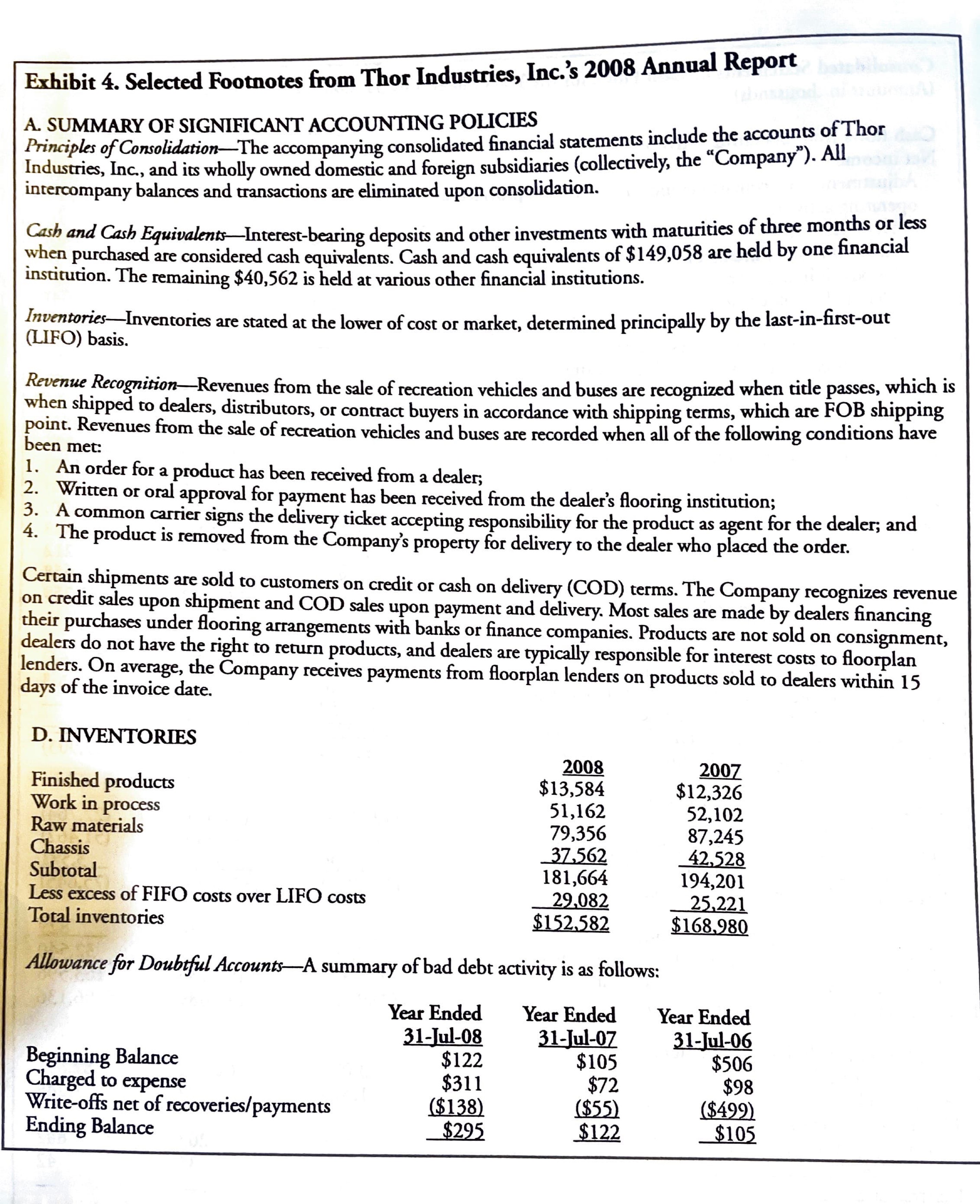 How does Thor's inventory days compare with -
