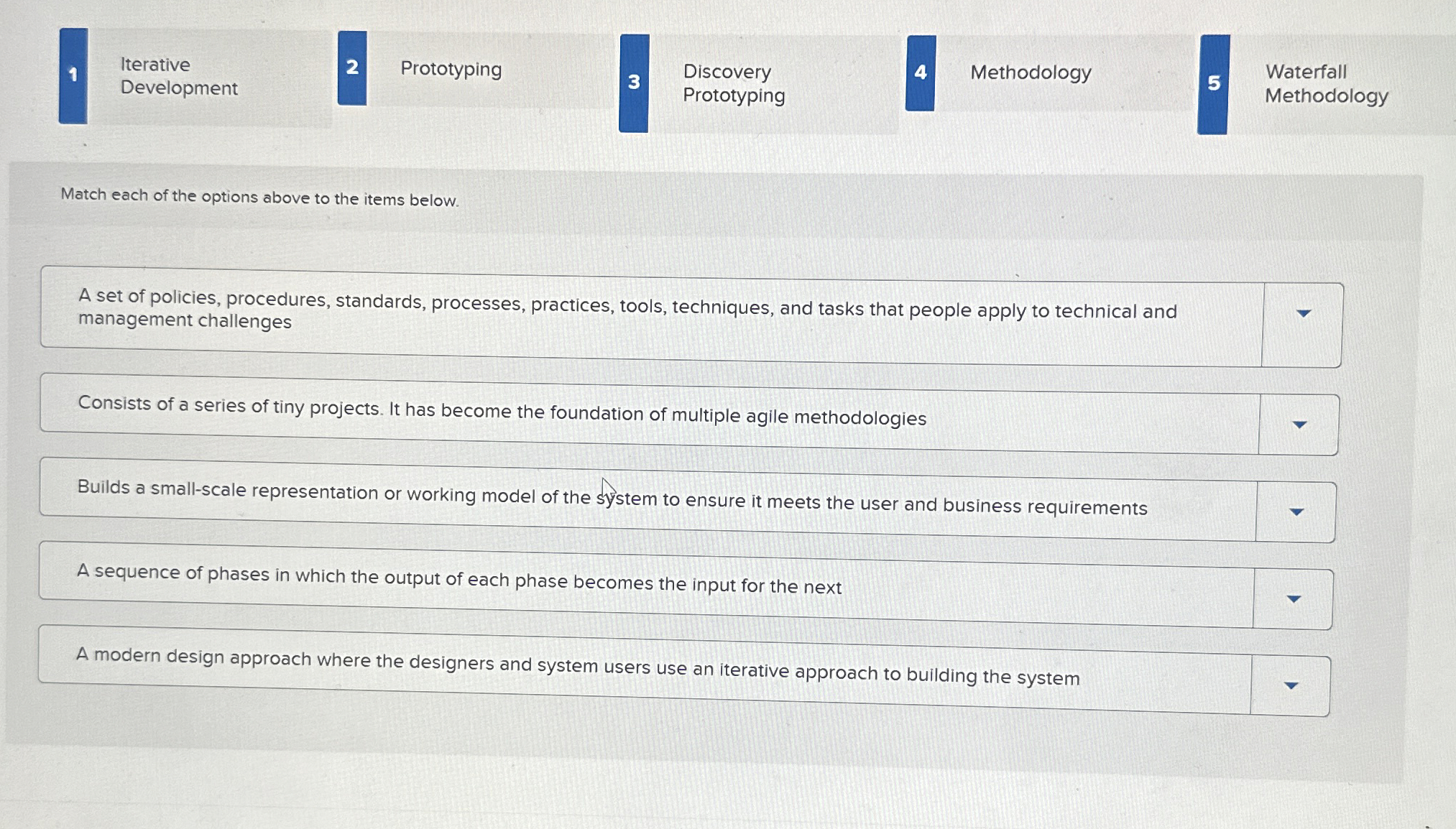 Iterative 2 Prototyping 3 Discovery 4 Methodology
