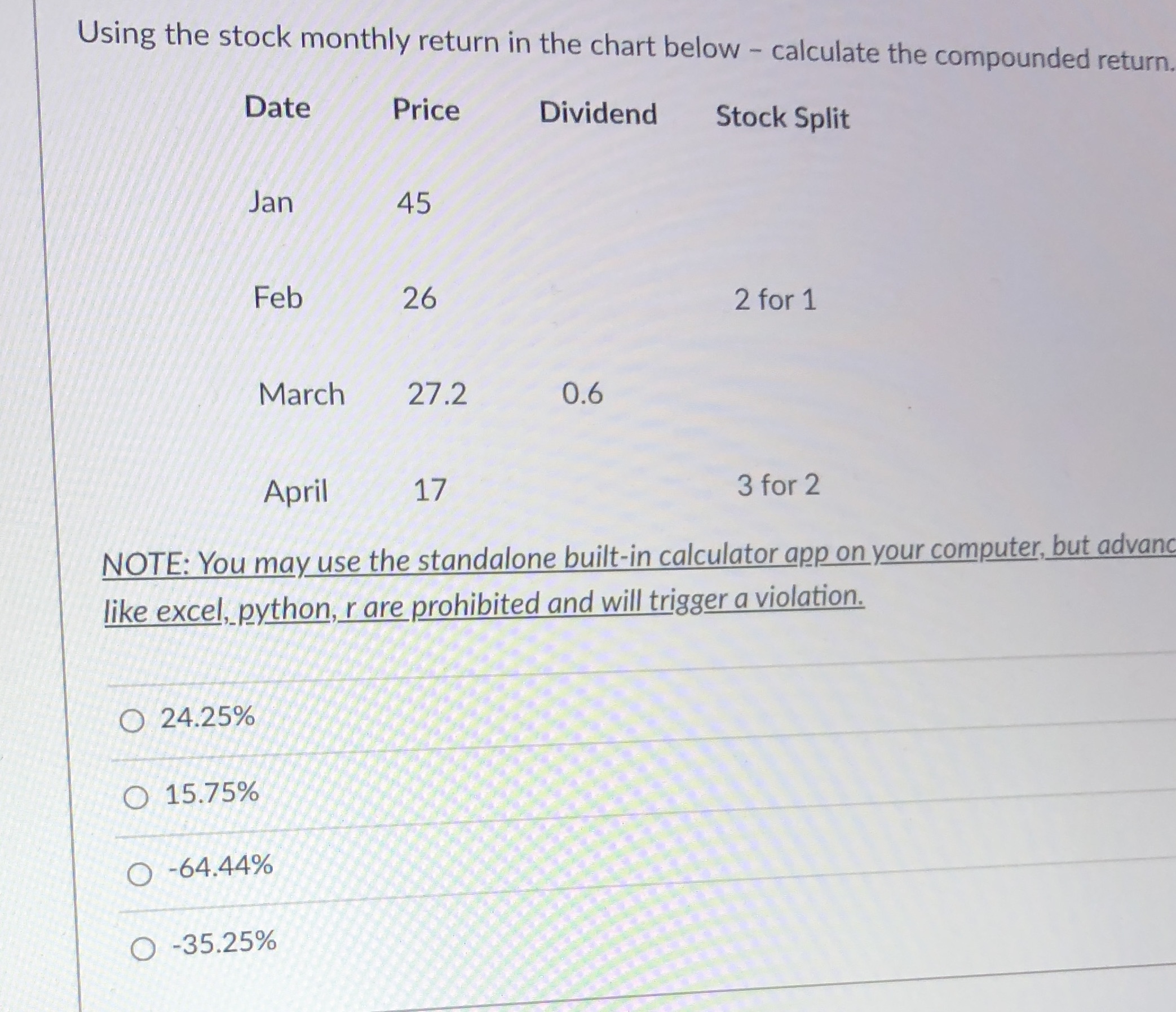 Using the stock monthly return in the chart below