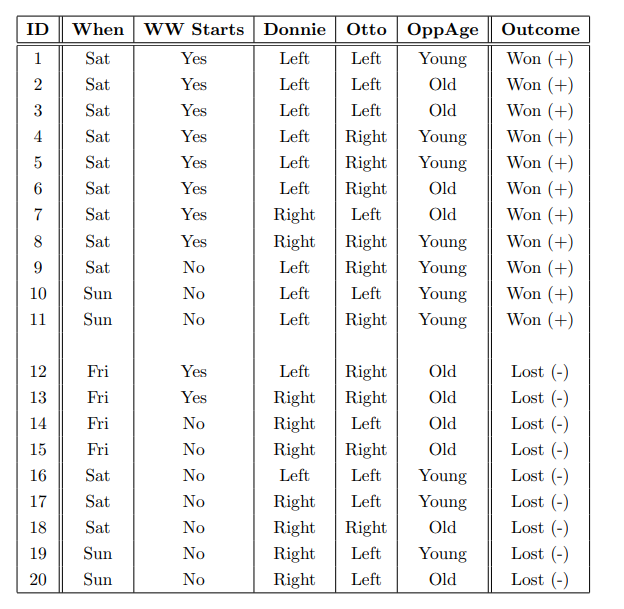 ( 6 3 marks ) Assume you have the table below