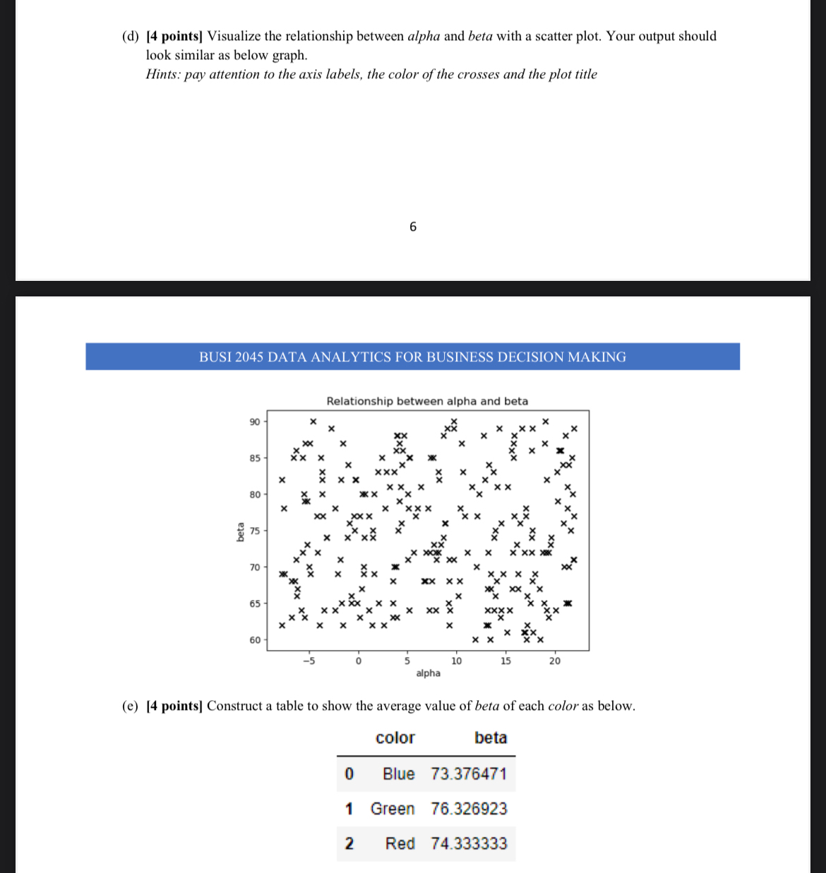 ( d ) [ 4 points ] Visualize the relationship