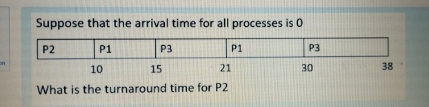 Suppose that the arrival time for all processes