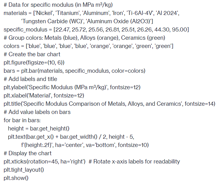 Please convert the code Python code given below
