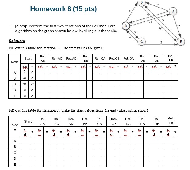 1 . Perform the first two iterations of the