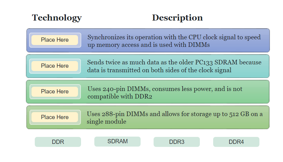 Technology Description Synchronizes its operation