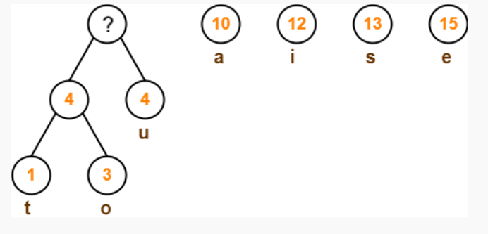 Consider the below forest generated after the