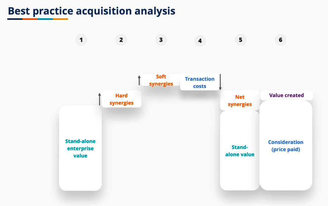 I want to start writing a weekly post on Linkedin