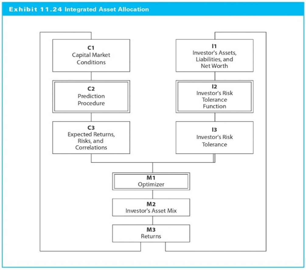 (a) Assume that you have been appointed as the