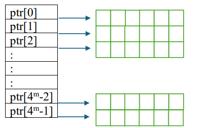 In this project, you will write a C program that