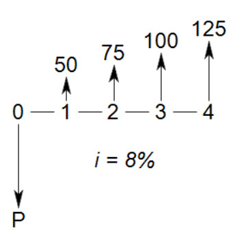 1.Given the cash flows shown,determine P. \f\f