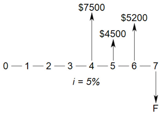 1.Given the cash flows shown,determine P. \f\f