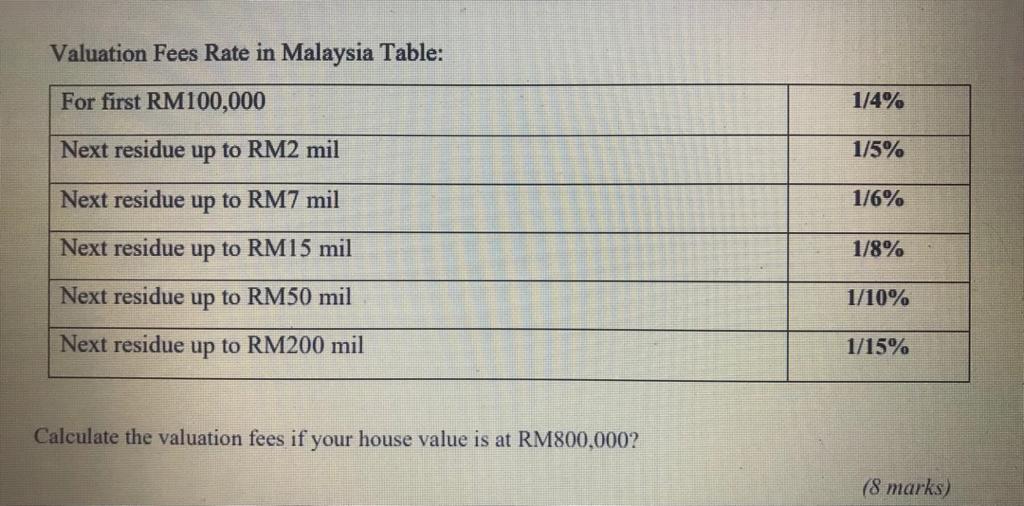 QUESTION 4 (25 MARKS) a. Given below is a guide
