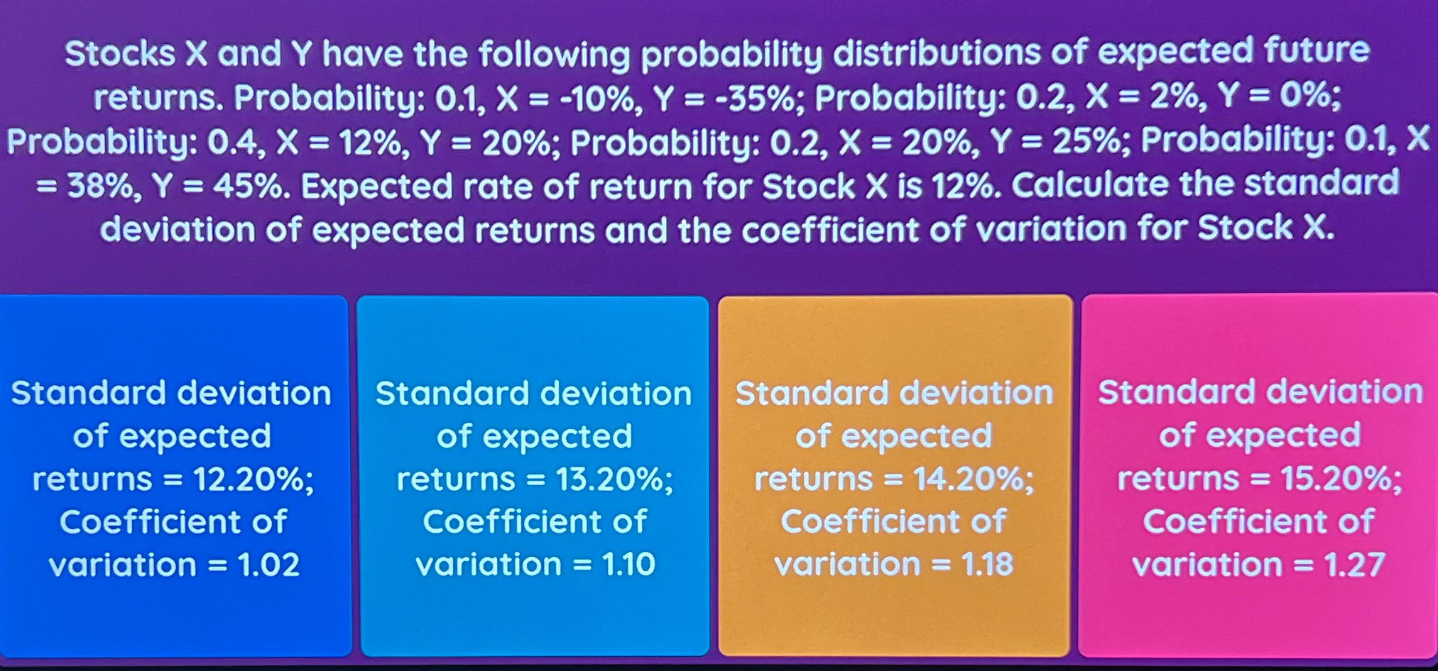Stocks X and Y have the following probability