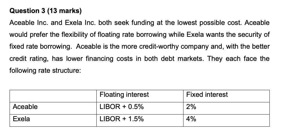 Question 3 (13 marks) Aceable Inc. and Exela Inc.