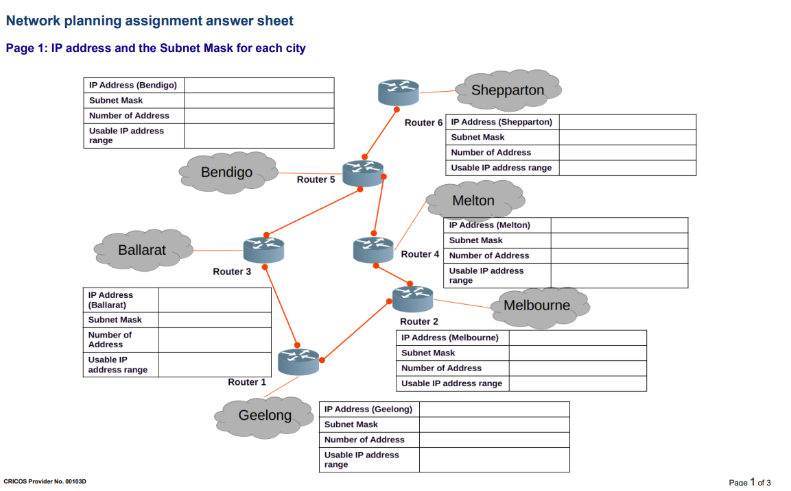 Scenario You have been appointed as a Network