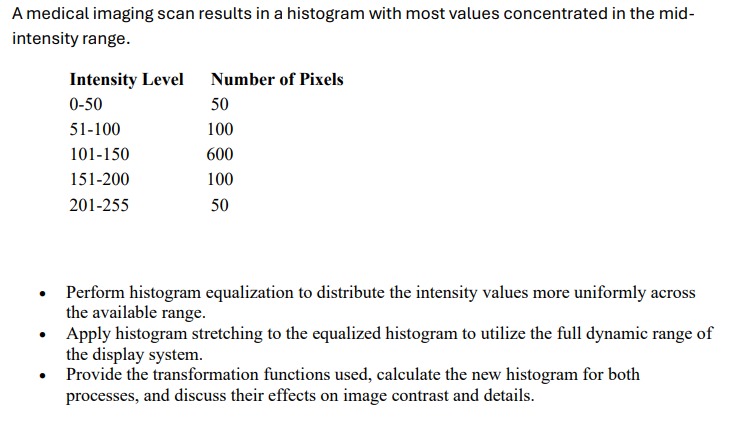A medical imaging scan results in a histogram