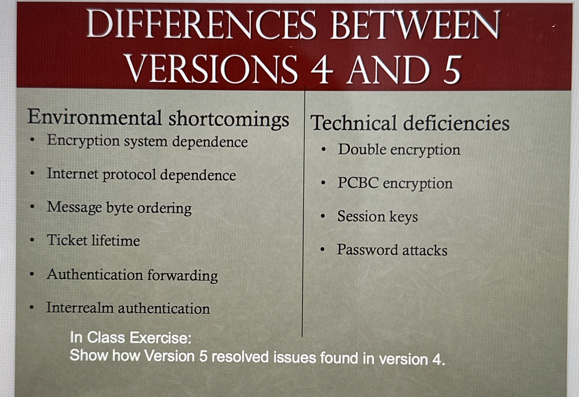 VERSIONS 4 AND 5 Environmental shortcomings
