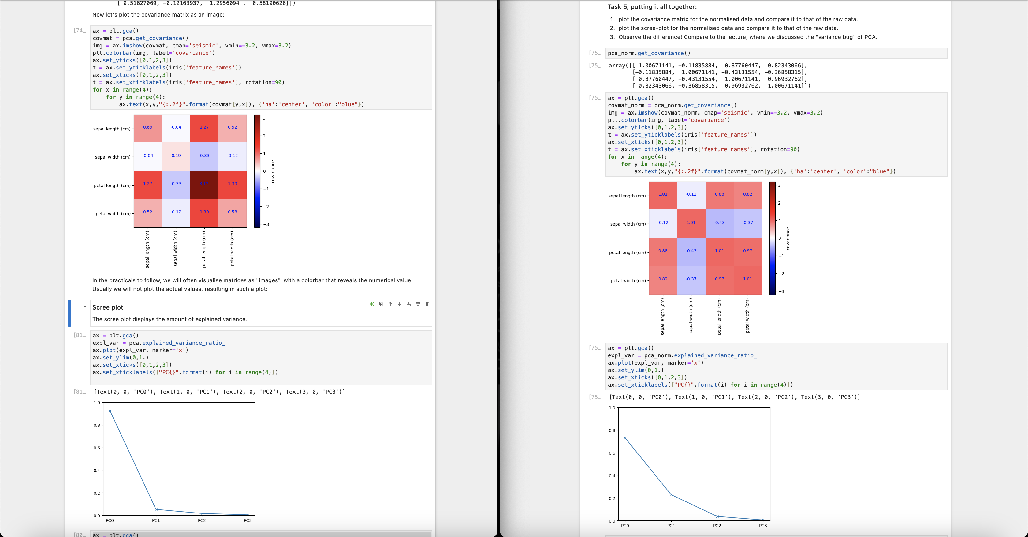 Right image is for Task 5 where graphs are for