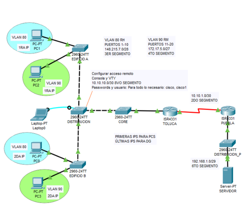 ayuda con packet tracer