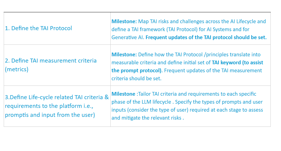 Knowledge Base of the Tool The tool's knowledge