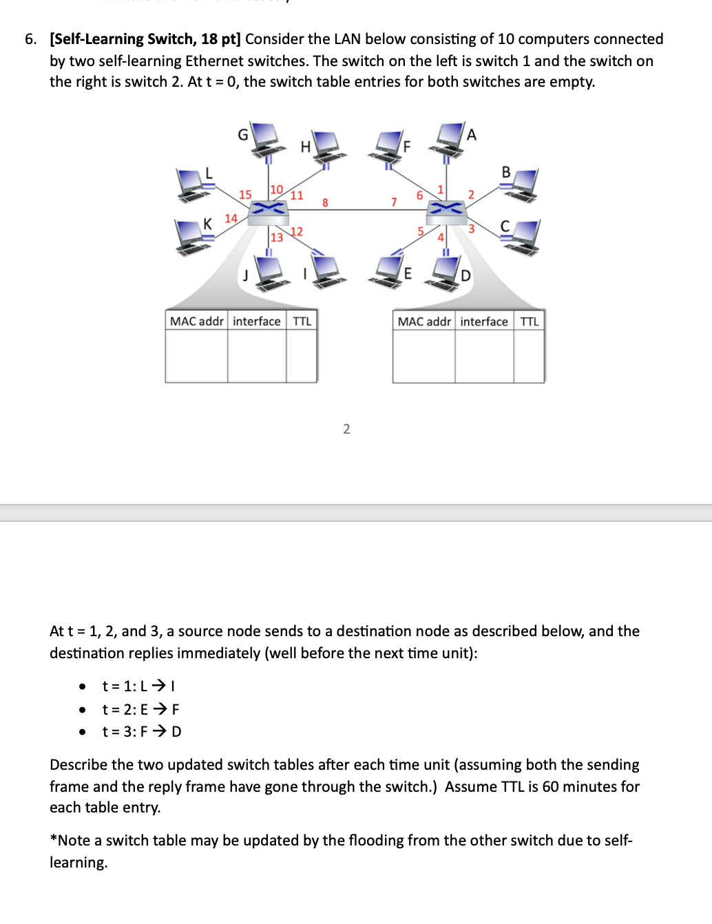 6 . [ Self - Learning Switch, 1 8 pt ] Consider