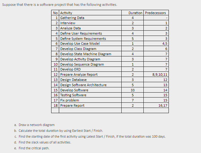 Suppose that there is a software project that has