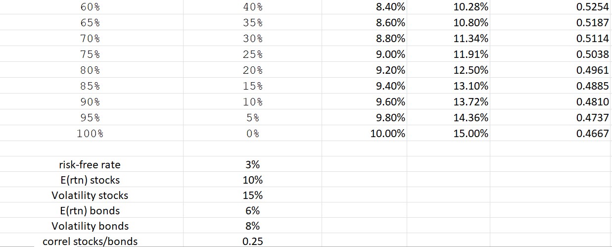 Using the table created in the previous problem