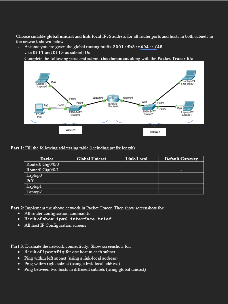 Choose suitable global unicast and link - local