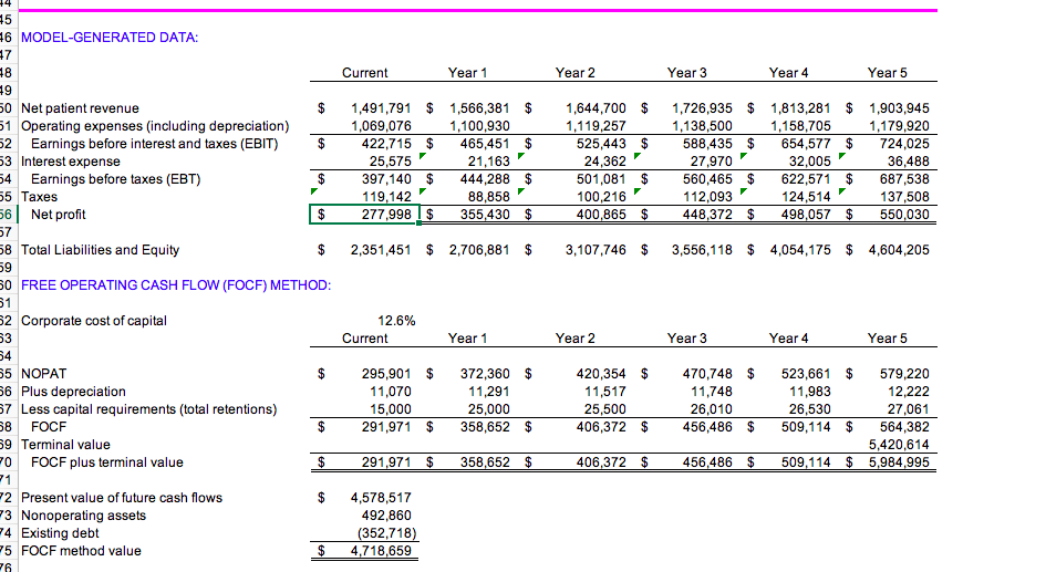 You should have found that the values produced by
