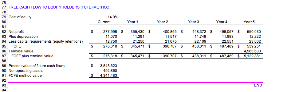 You should have found that the values produced by