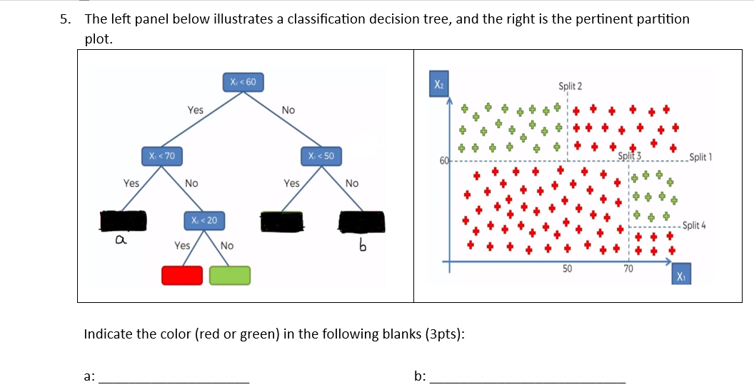 5 . The left panel below illustrates a