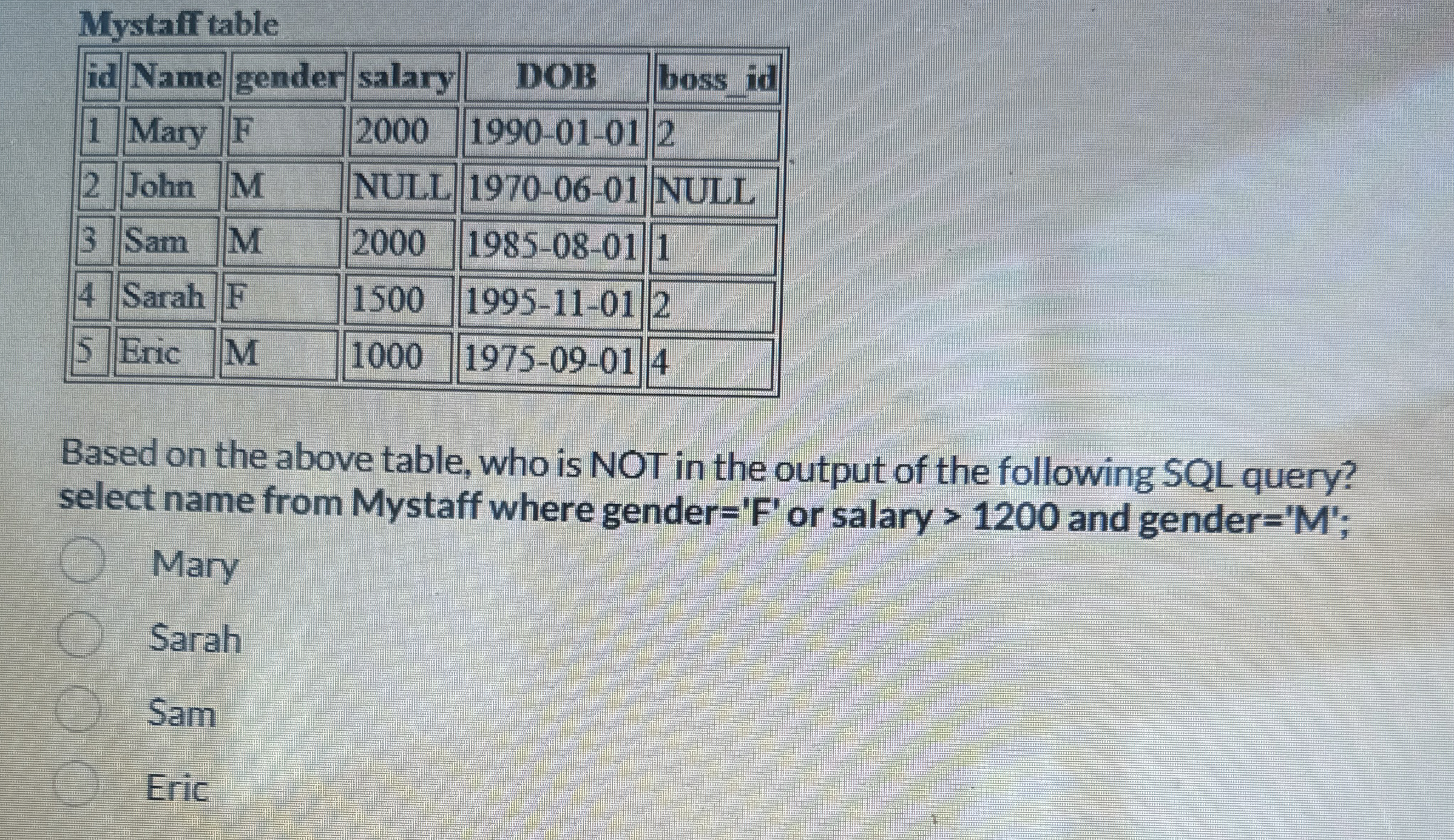 Mystaff table Based on the above table, who is
