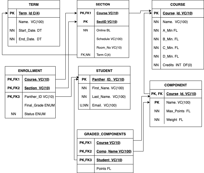 Hello! I have a GRADE _ BOOk database made within