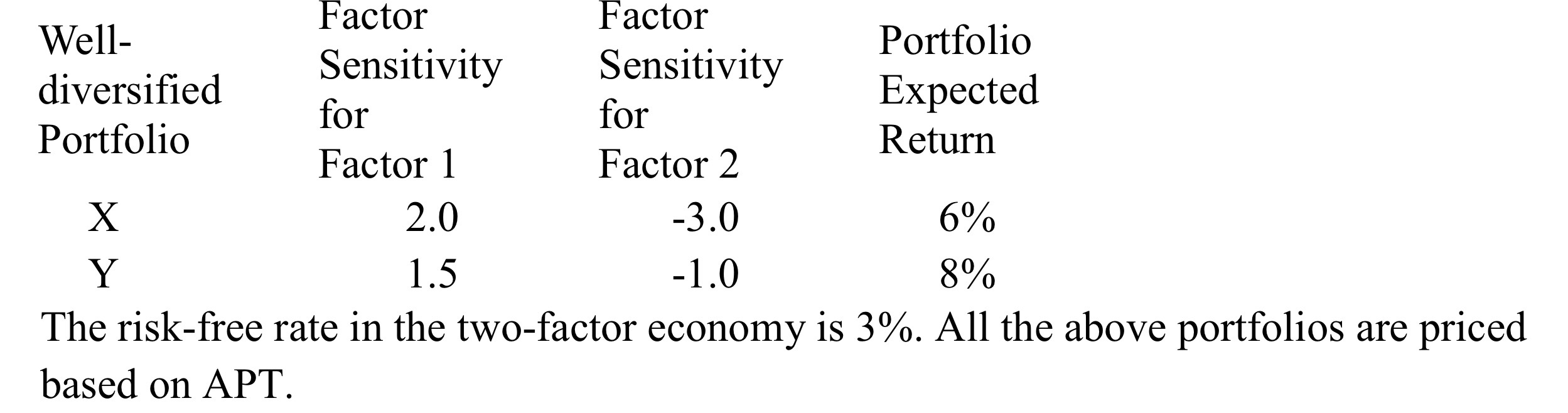 how to construct the unit factor portfolio for