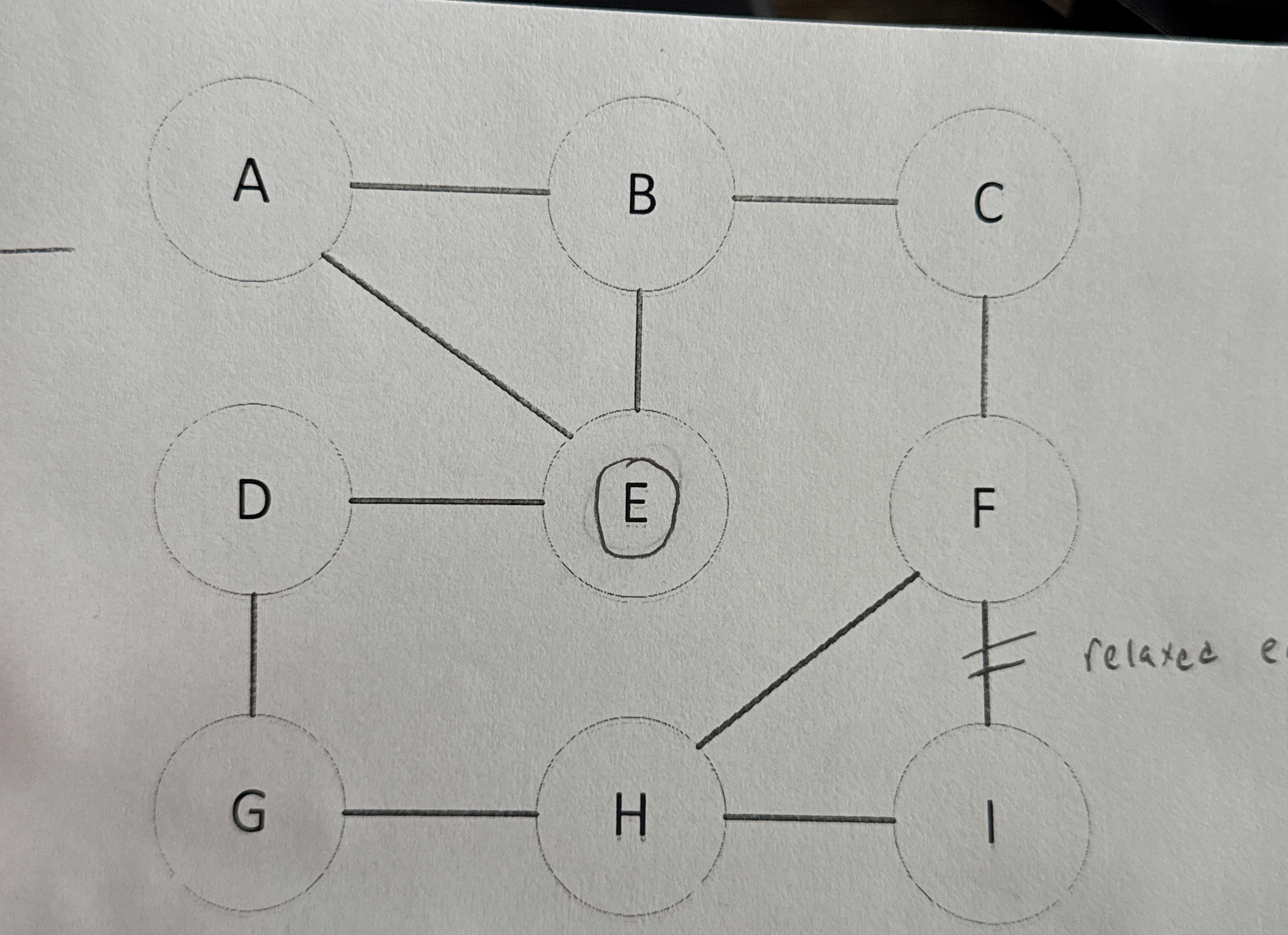 calculate the traversals starting at vertex i