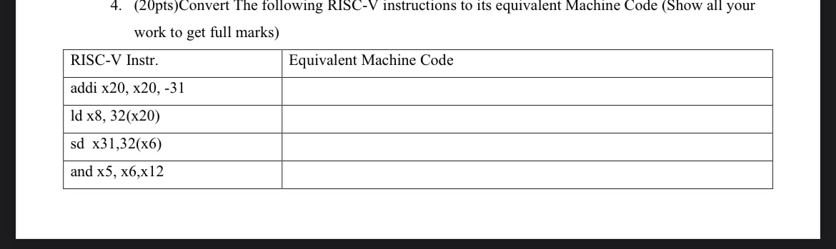 ( 2 0 pts ) Convert The following RISC - V