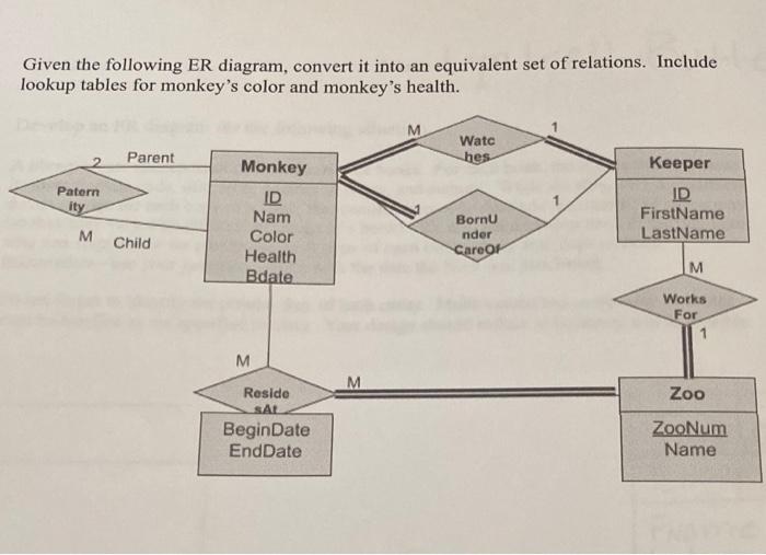 convert it into relations