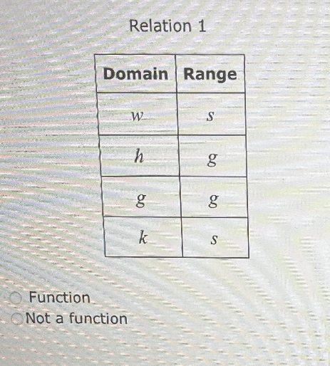Query - TotalSalesByEmployee: What are the total