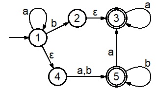 1 . When converting this NFA to a DFA, where do