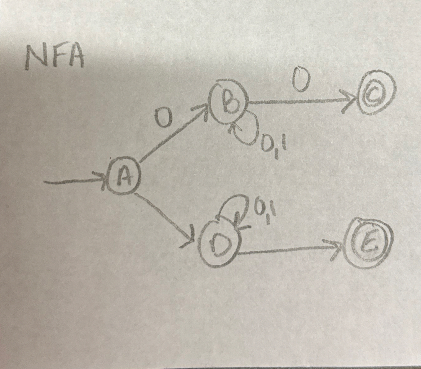 Convert this NFA to a regular expression Please