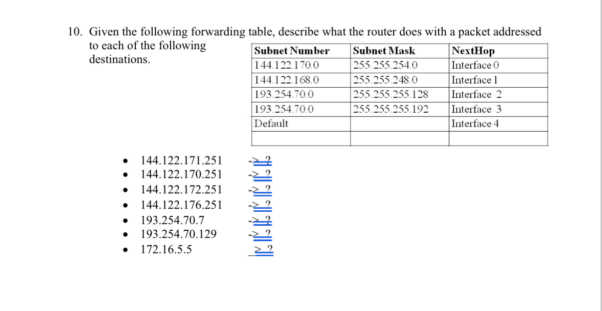 Given the following forwarding table, describe