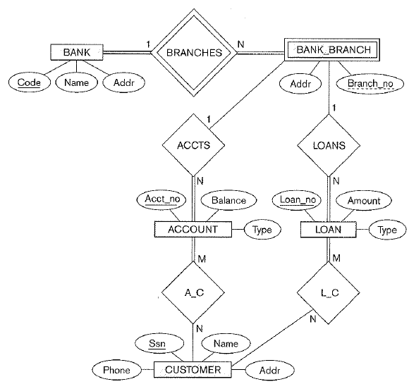 Sheet 1 . 2 Database Concept term 2 2 0 2 4 - - -