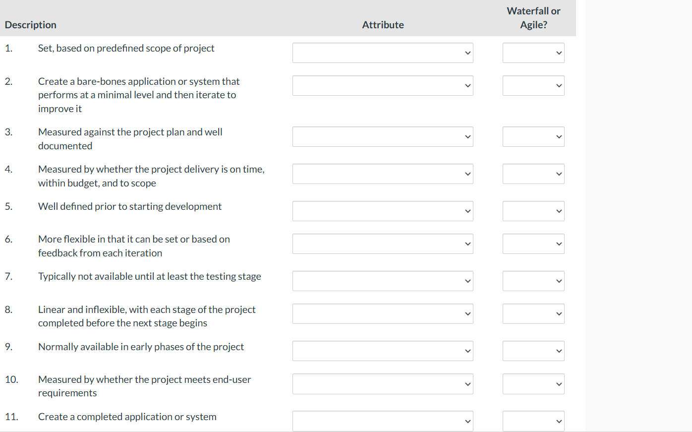 Set, based on predefined scope of project Create