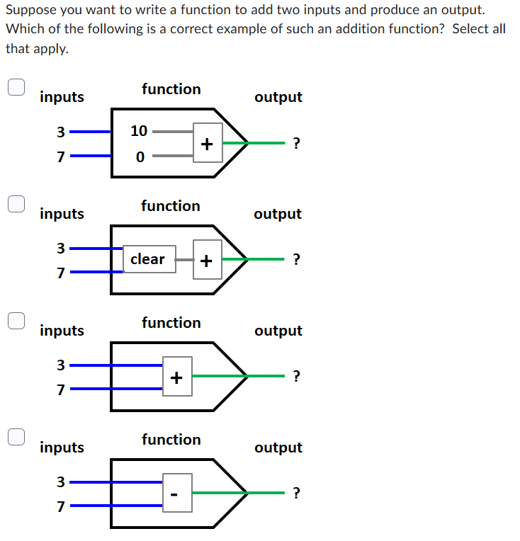 Suppose you want to write a function to add two