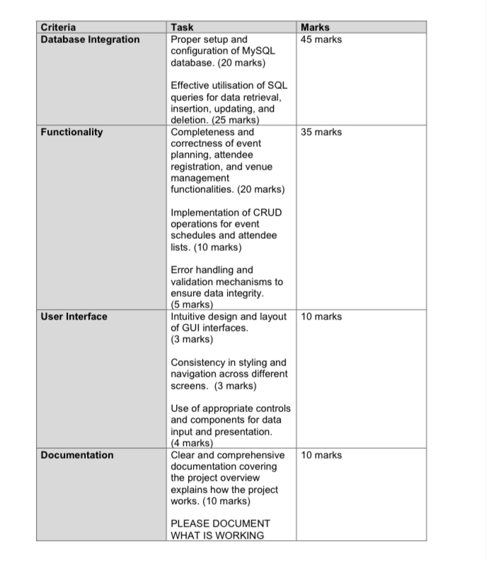 Question [ 1 0 0 marks ] Overview: The Event